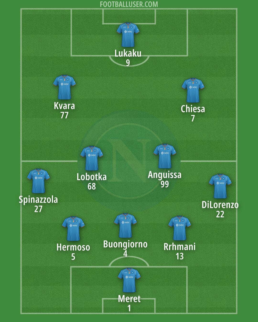 Napoli Formation 2024