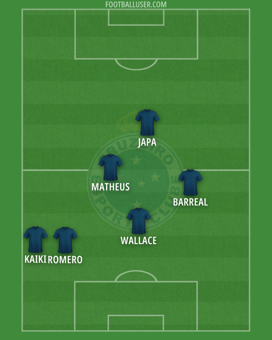 Cruzeiro Formation 2024