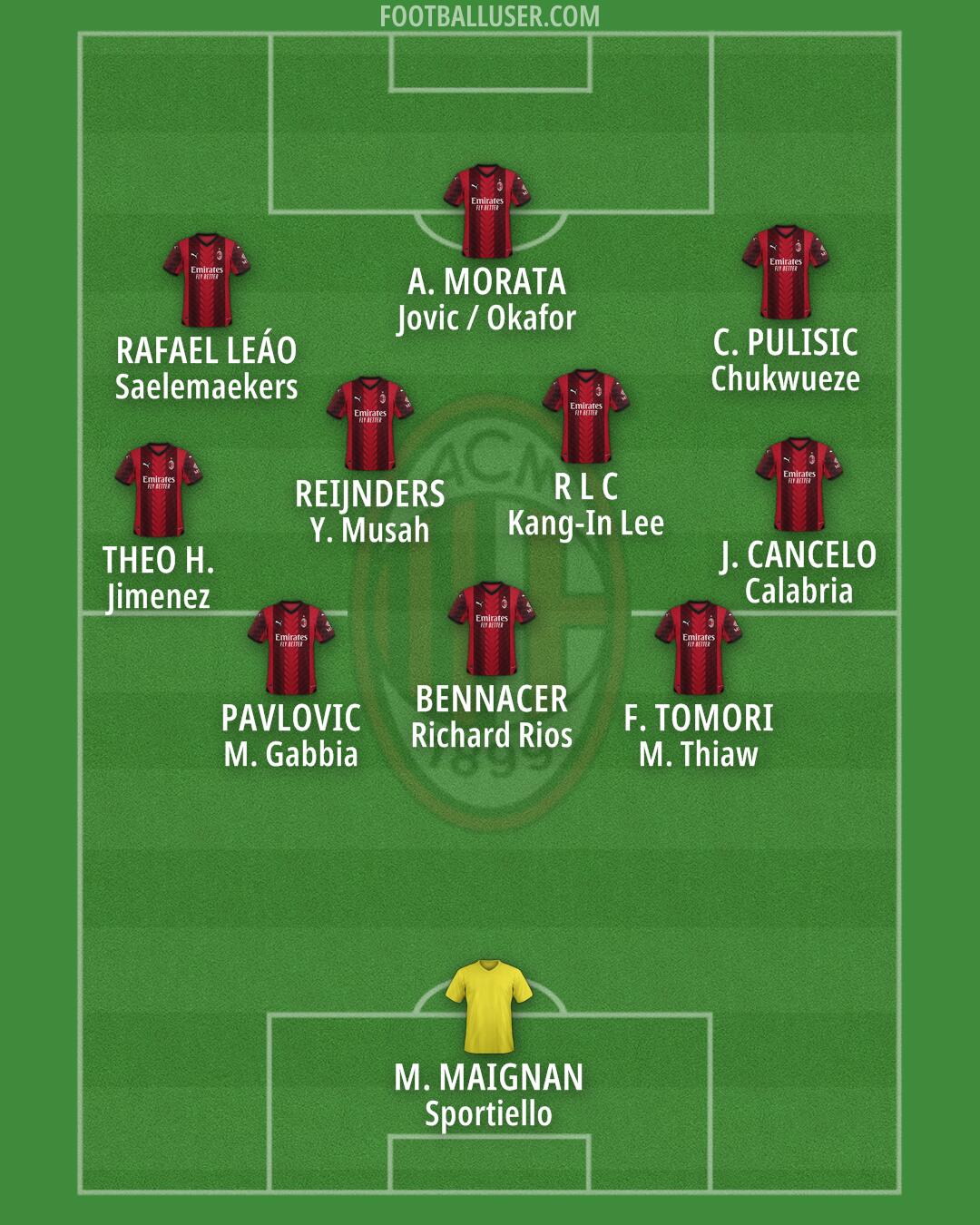 Milan Formation 2024