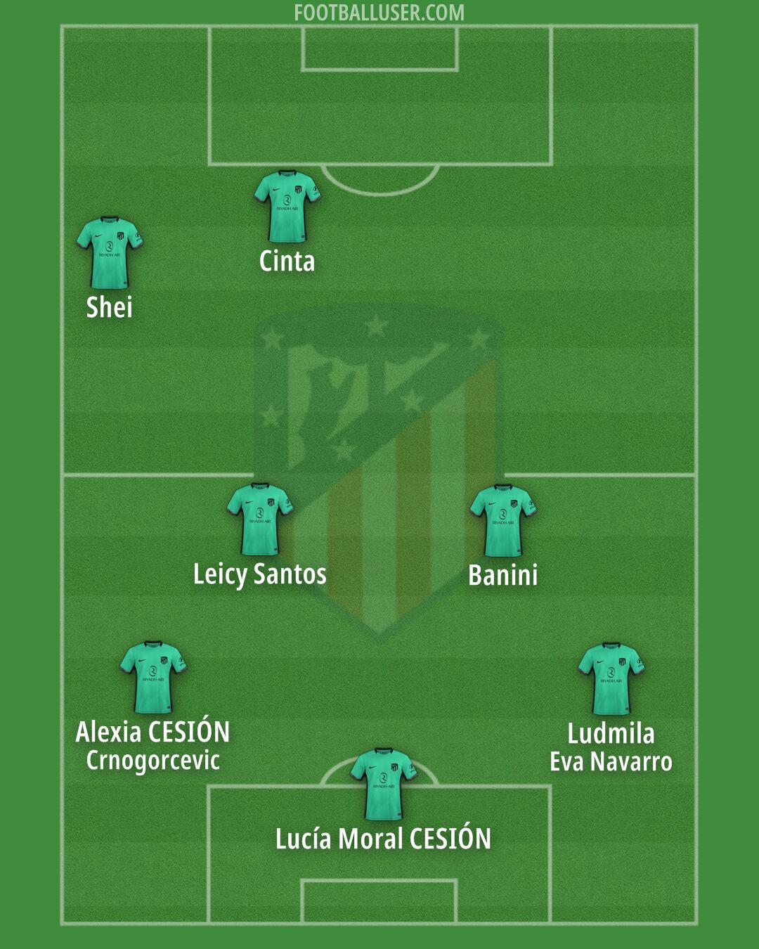 Atlético Formation 2024