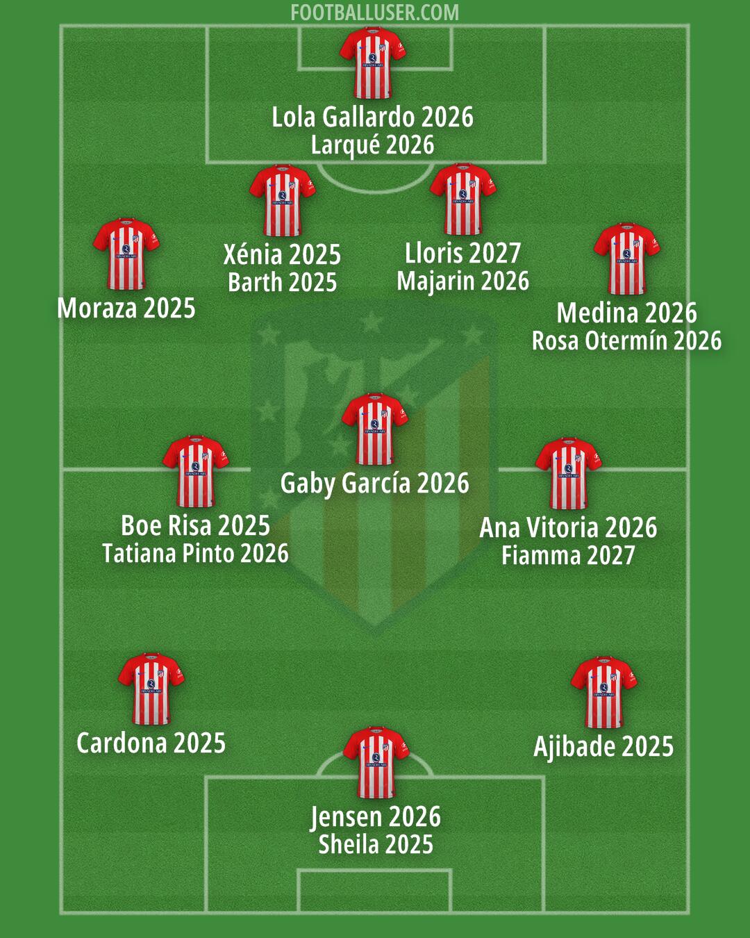 Atlético Formation 2024