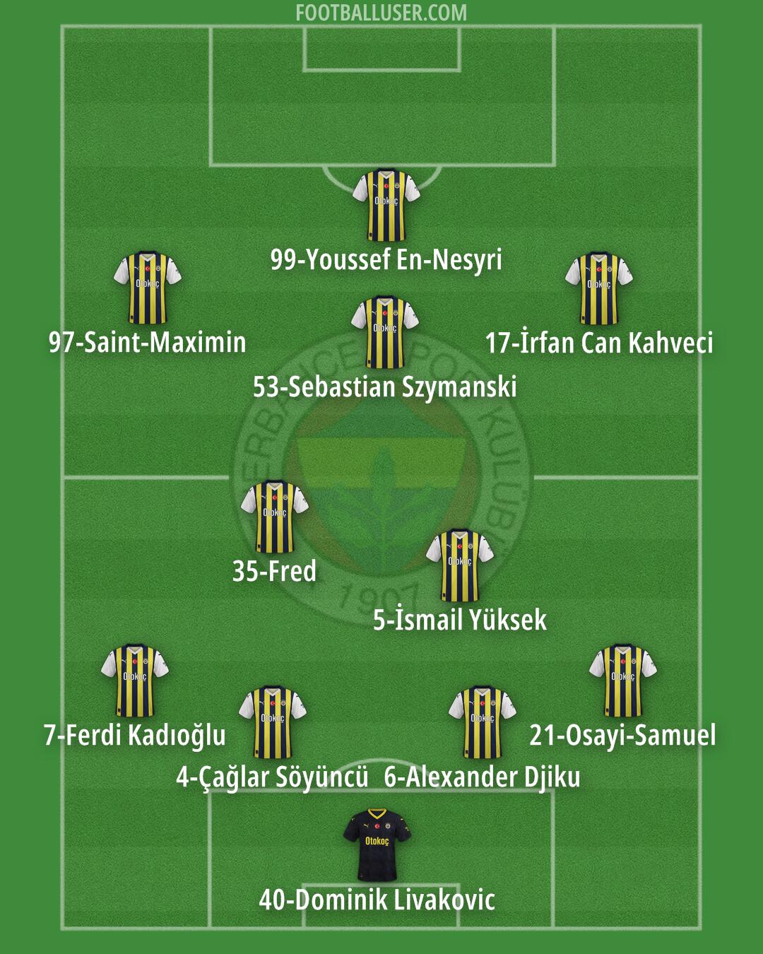 Fenerbahçe Formation 2024