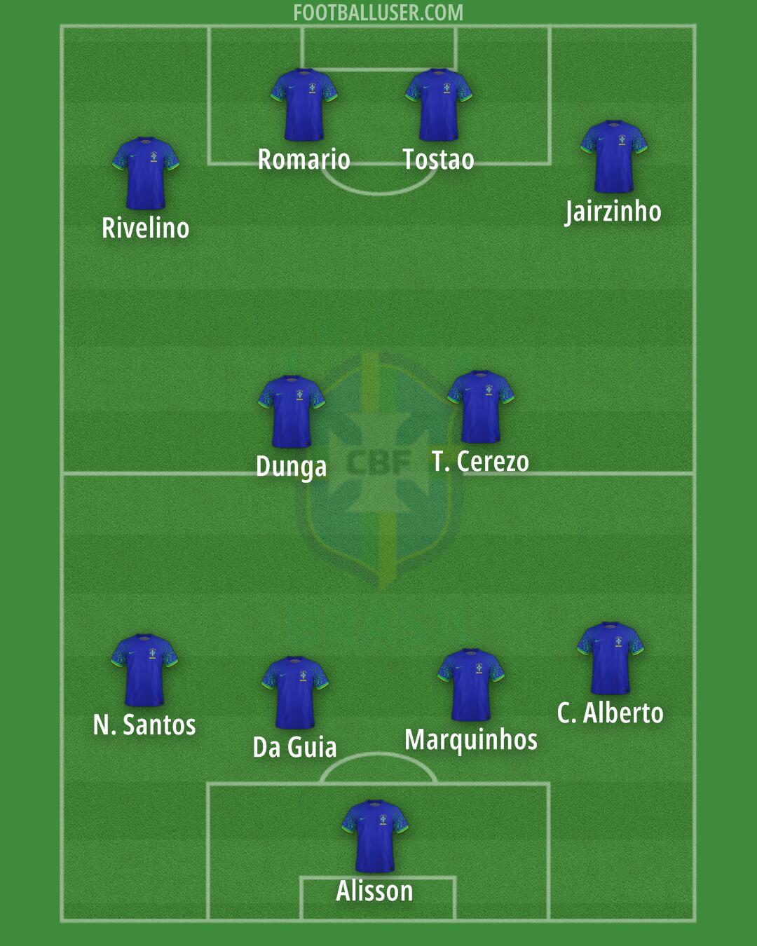 Brazil Formation 2024