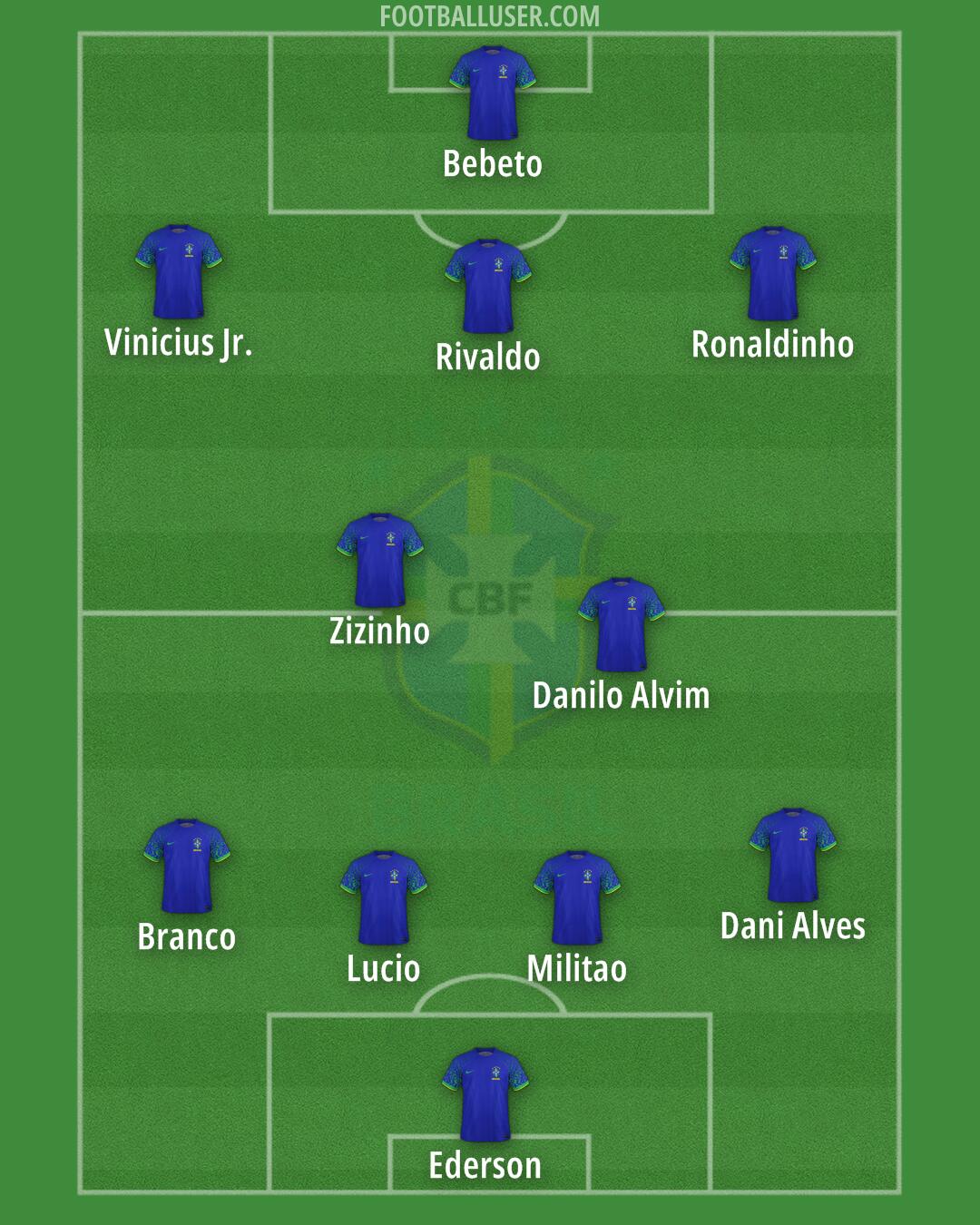 Brazil Formation 2024