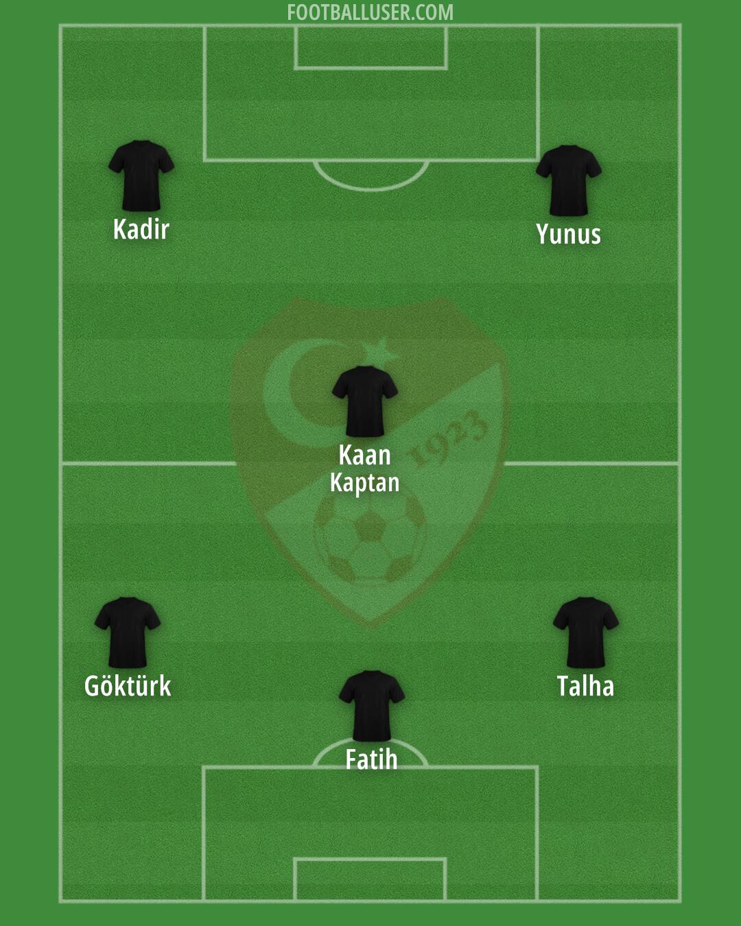 Türkiye Formation 2024