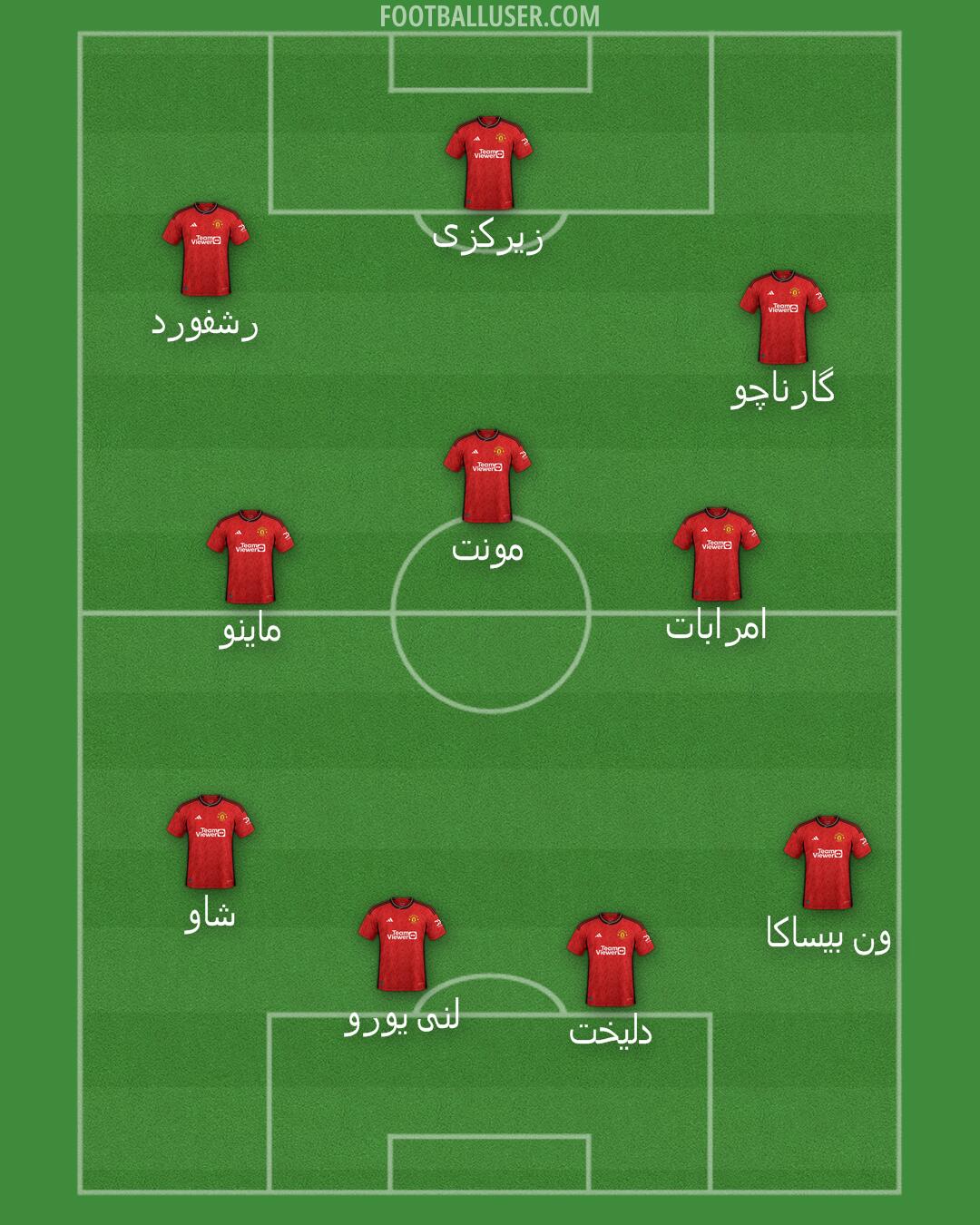 Man Utd Formation 2024