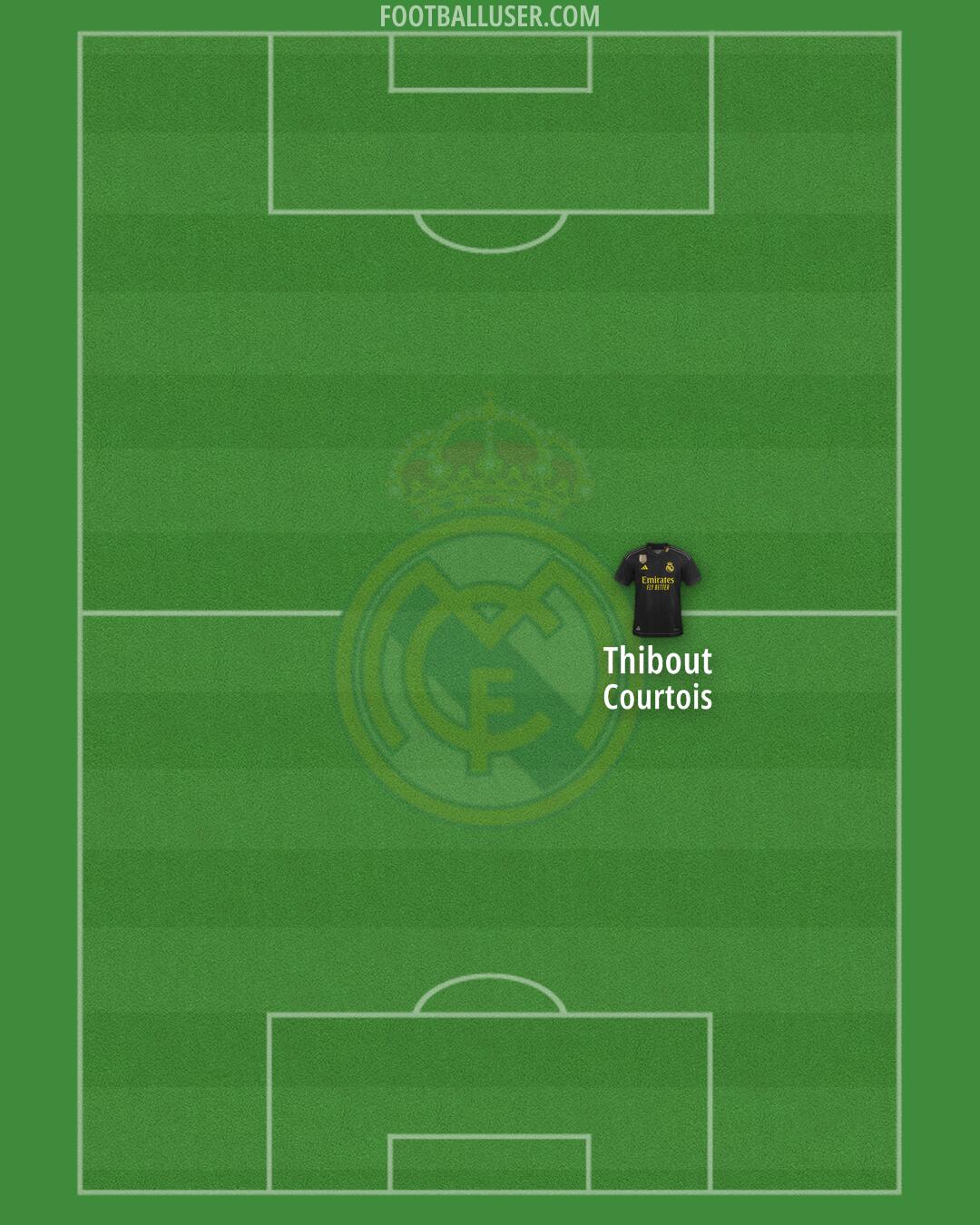 Real Madrid Formation 2024