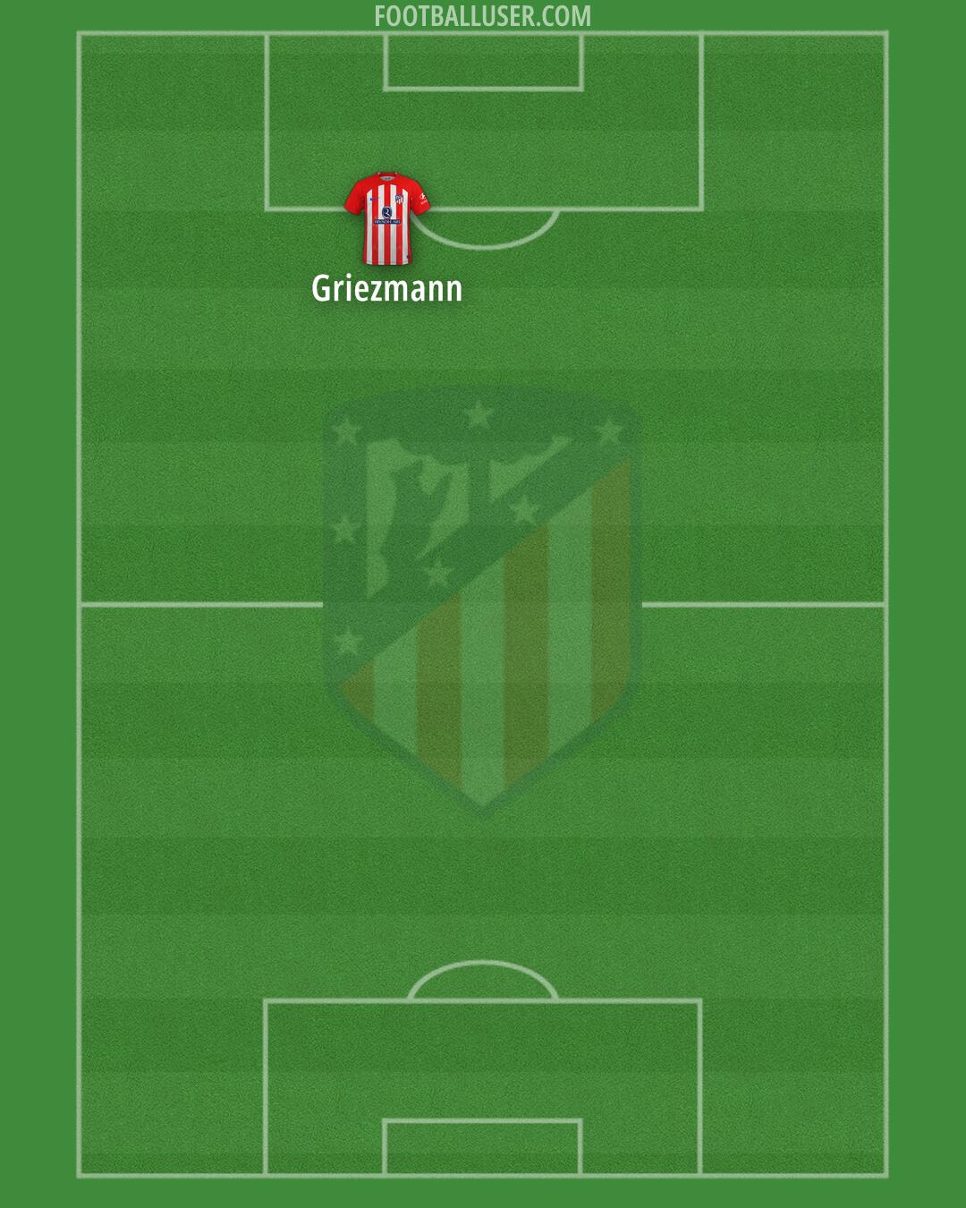 Atlético Formation 2024