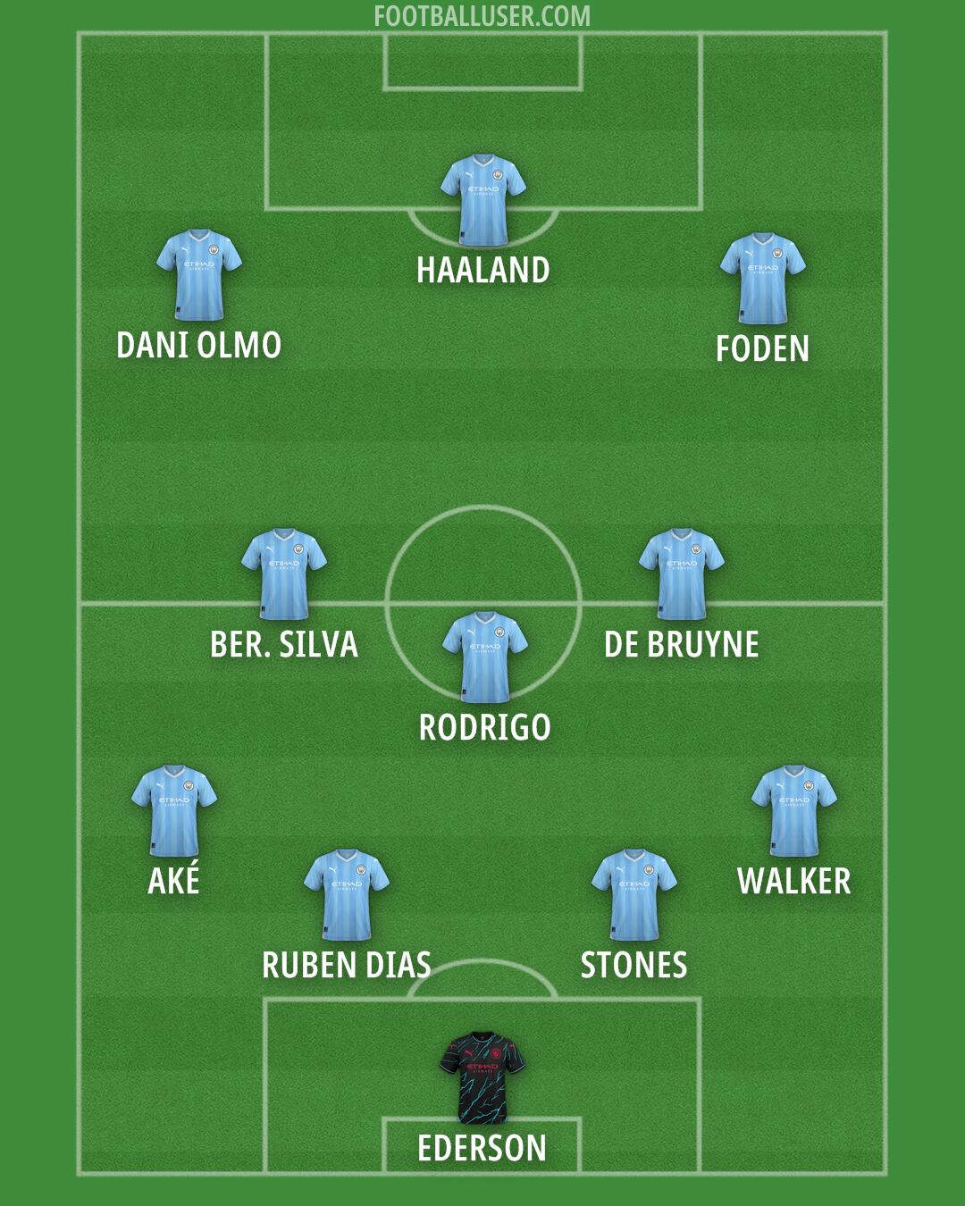 Man City Formation 2024