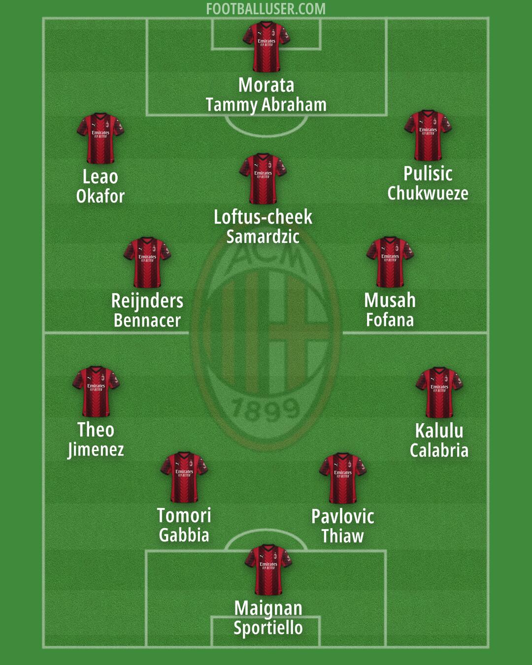 Milan Formation 2024