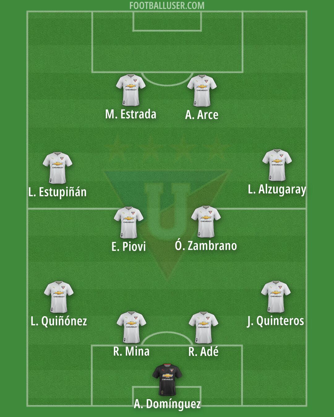 Liga de Quito Formation 2024