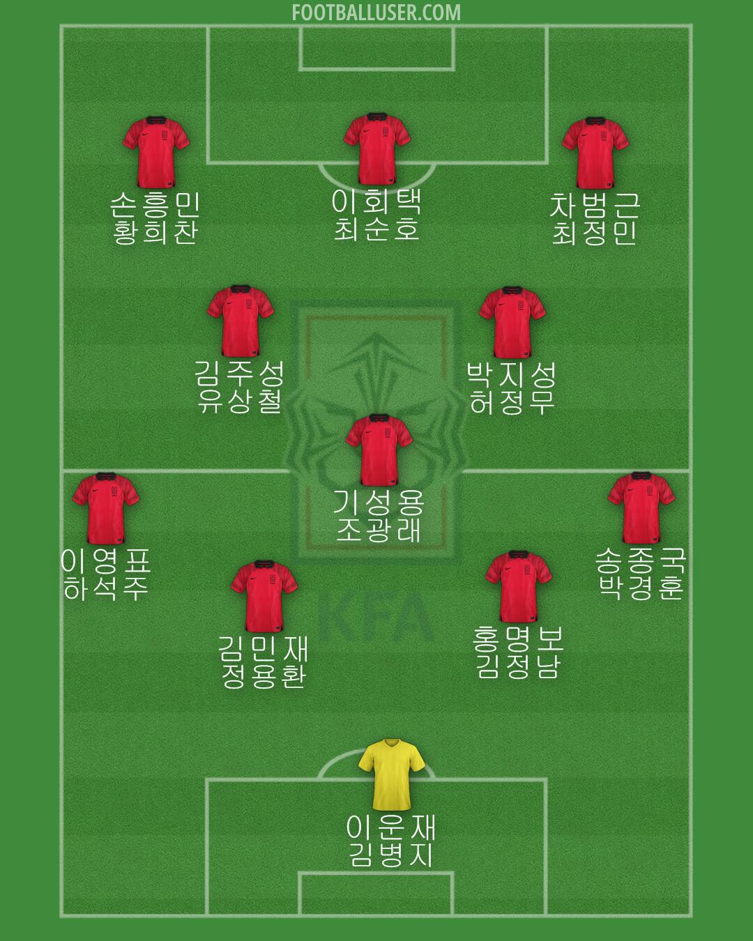 South Korea Formation 2024