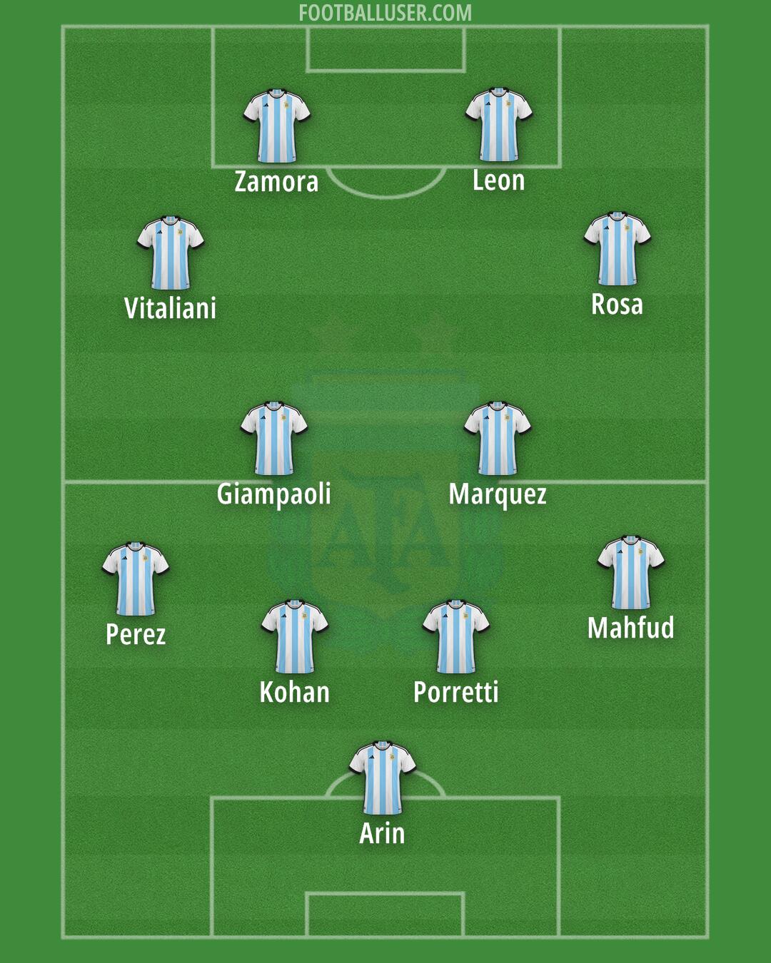 Argentina Formation 2024