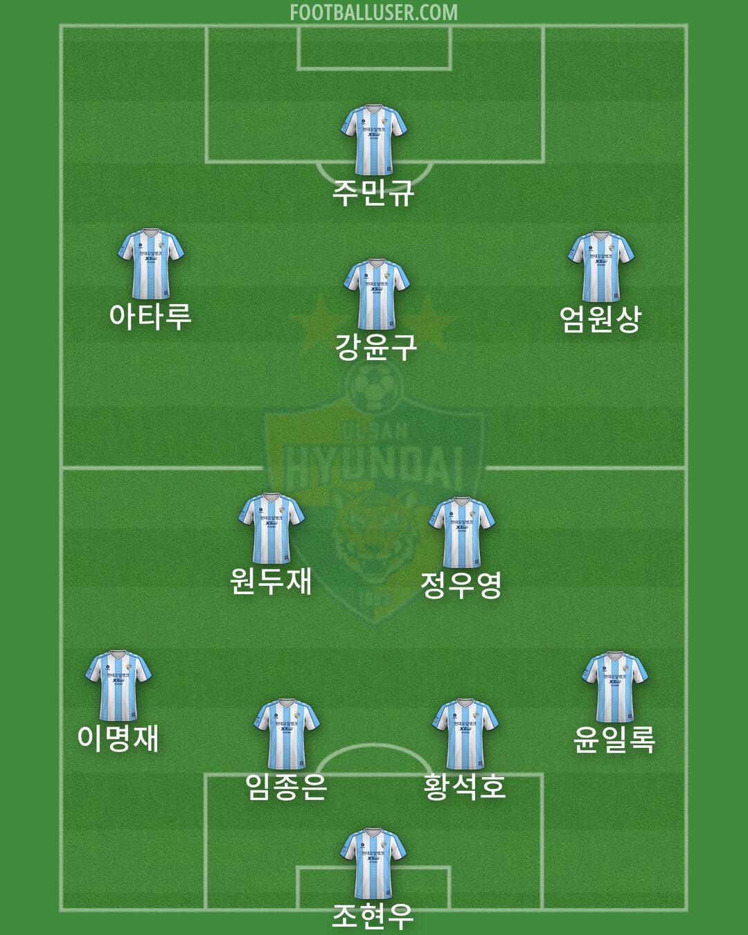 Ulsan Formation 2024