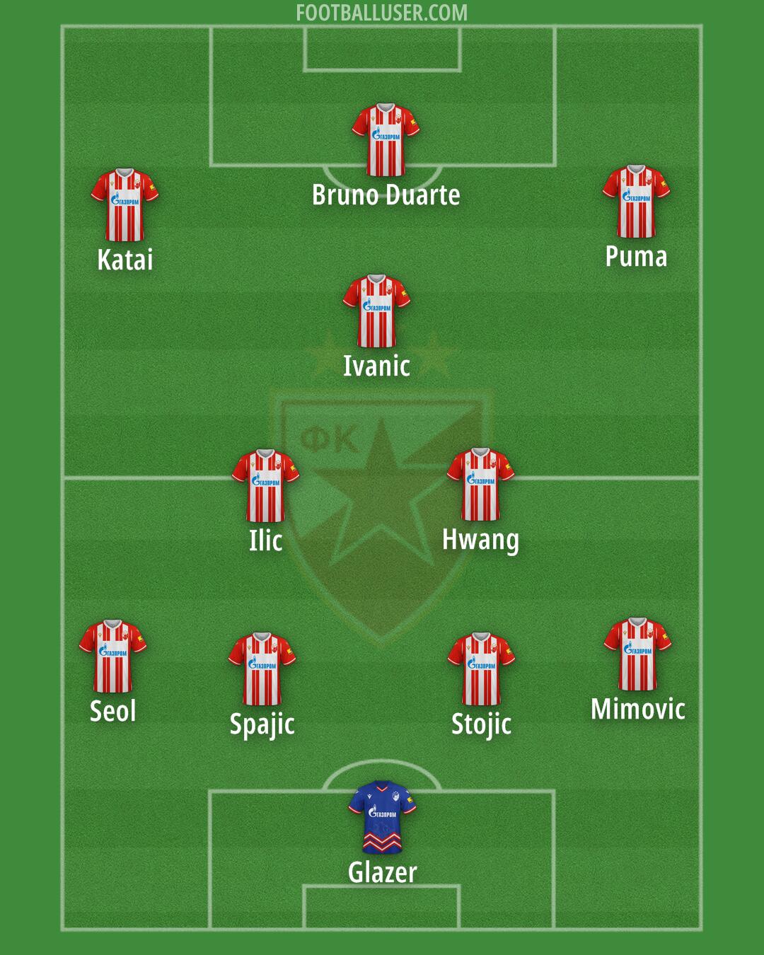 Crvena zvezda Formation 2024