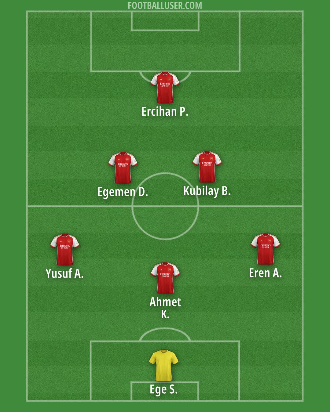 Arsenal Formation 2024