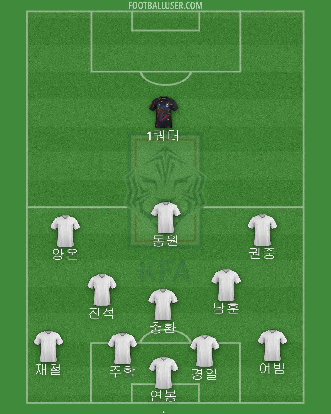 South Korea Formation 2024