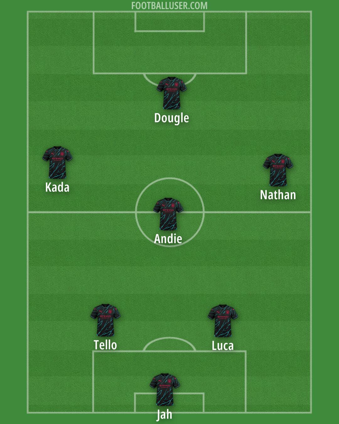 Man City Formation 2024