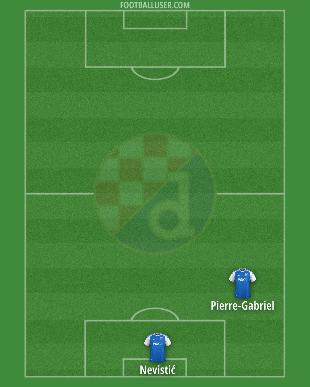 Dinamo Formation 2024