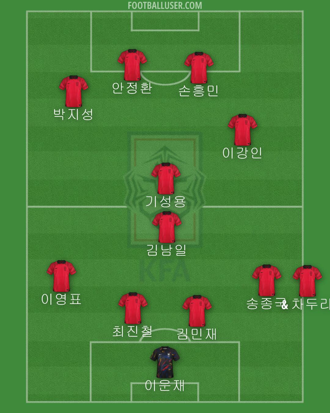 South Korea Formation 2024