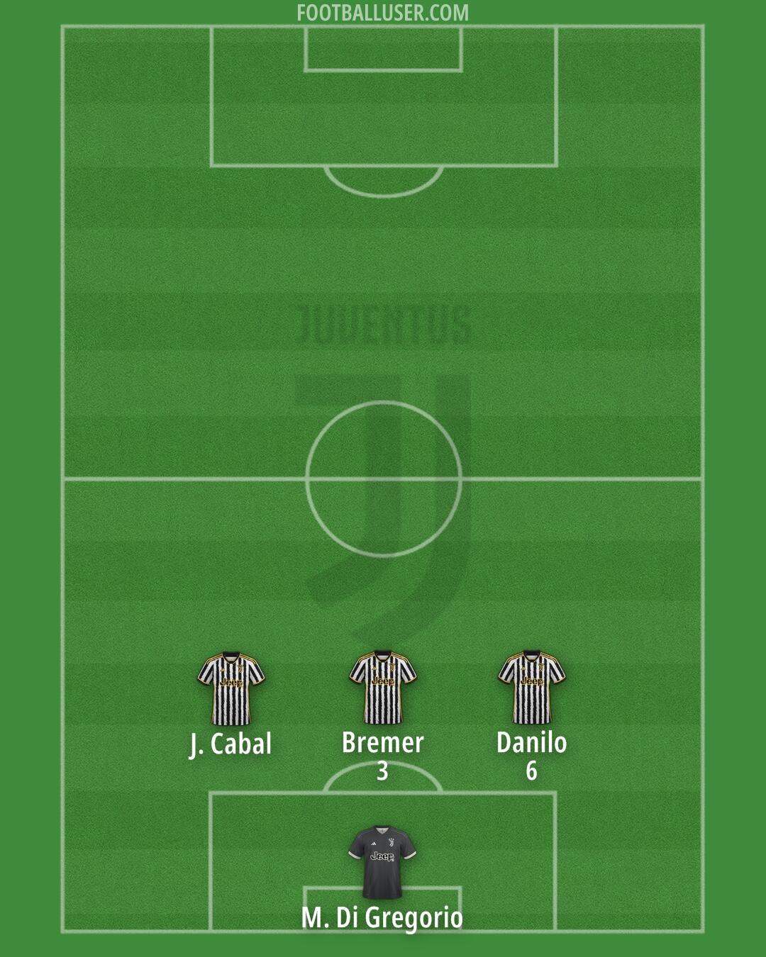 Juventus Formation 2024