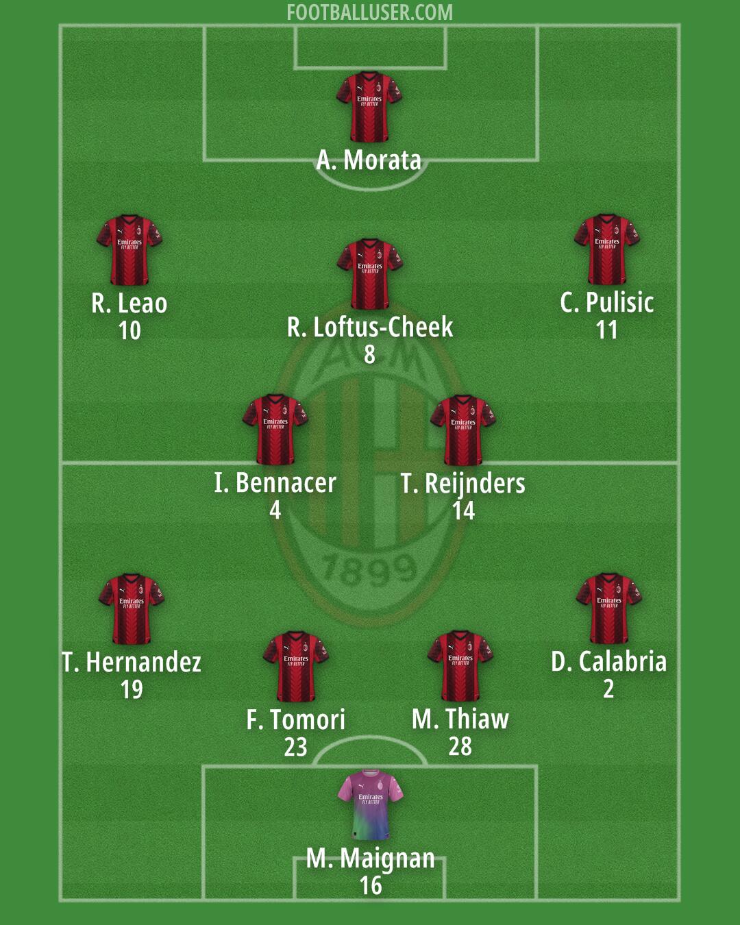 Milan Formation 2024