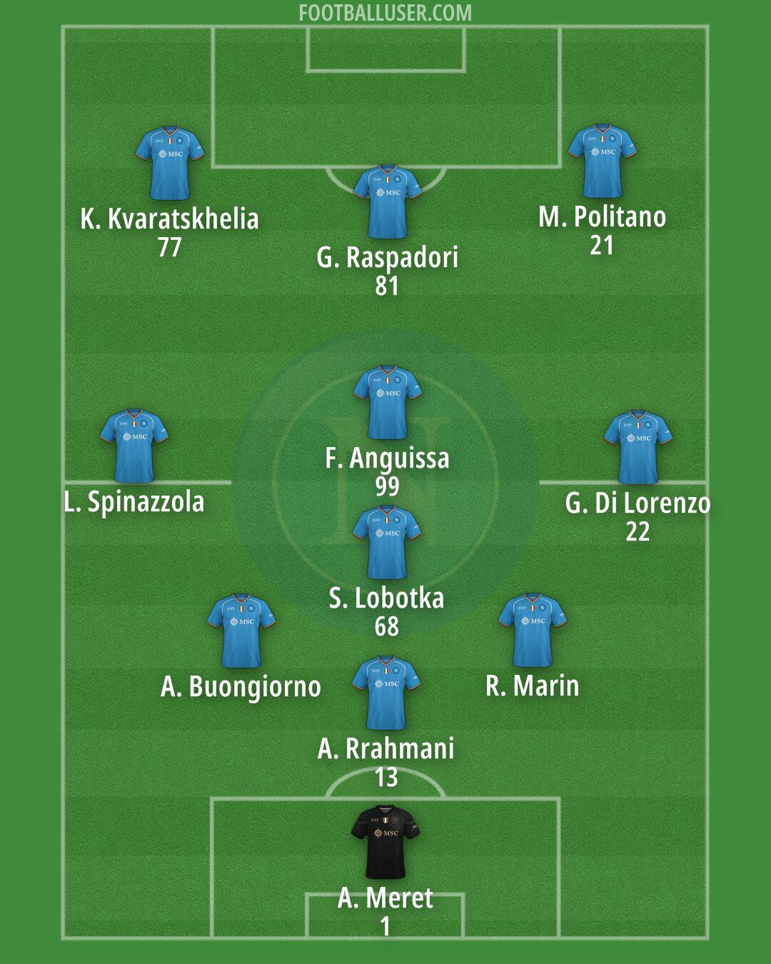 Napoli Formation 2024