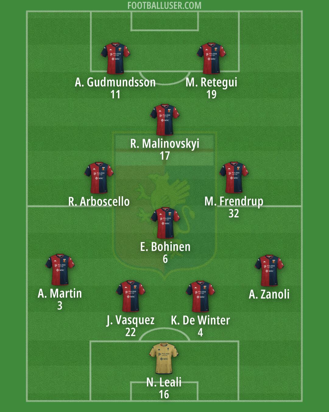 Genoa Formation 2024