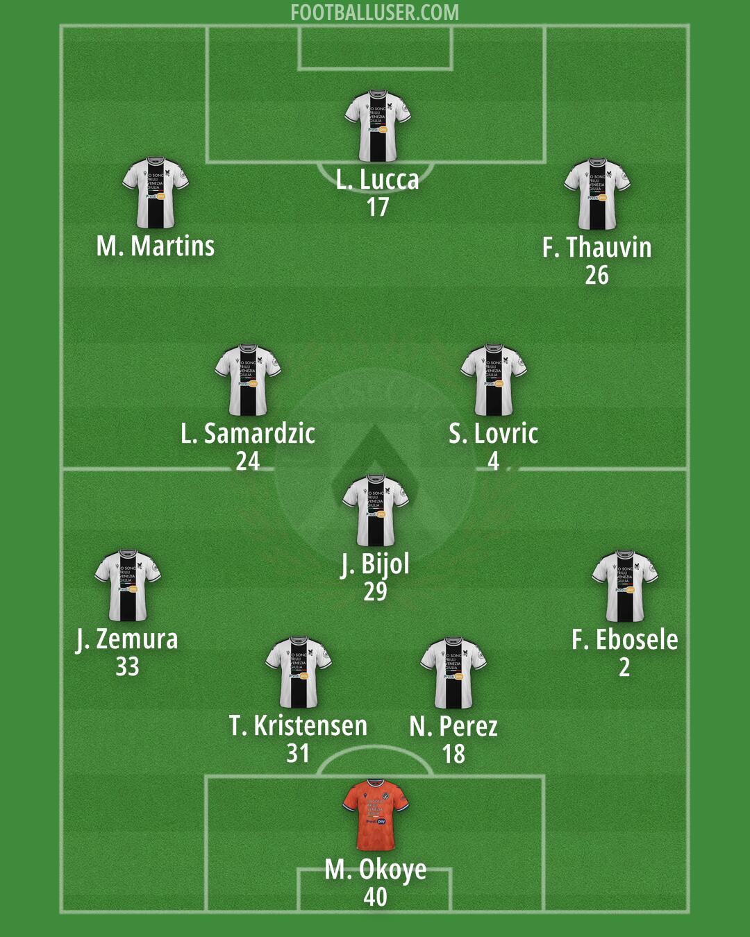 Udinese Formation 2024