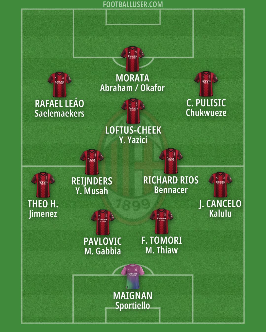 Milan Formation 2024