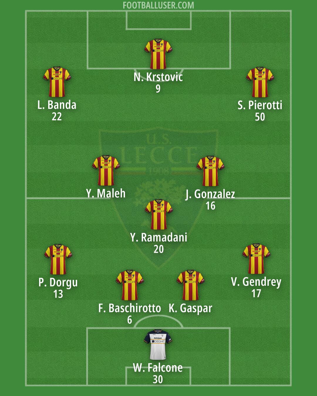 Lecce Formation 2024