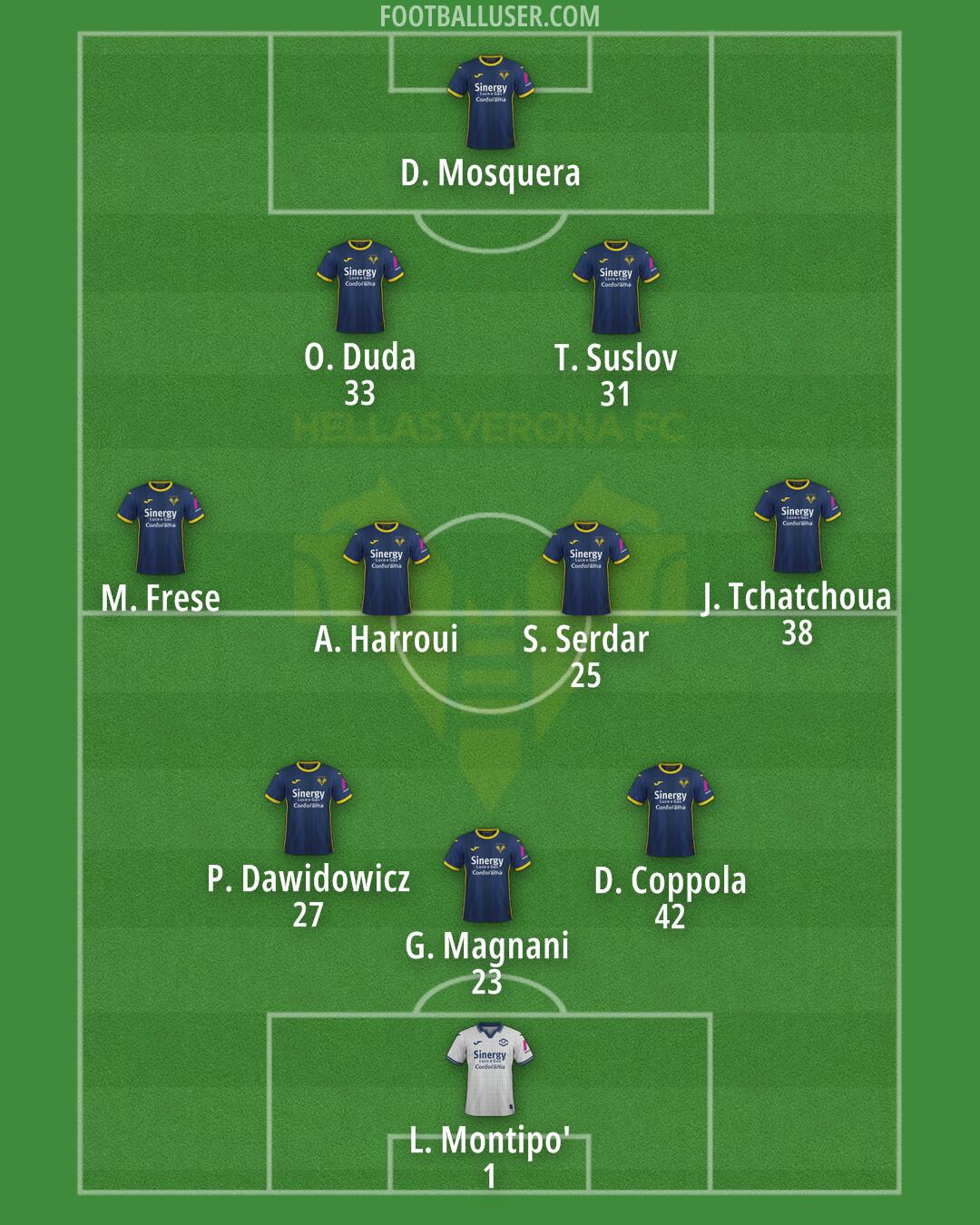 Hellas Verona Formation 2024