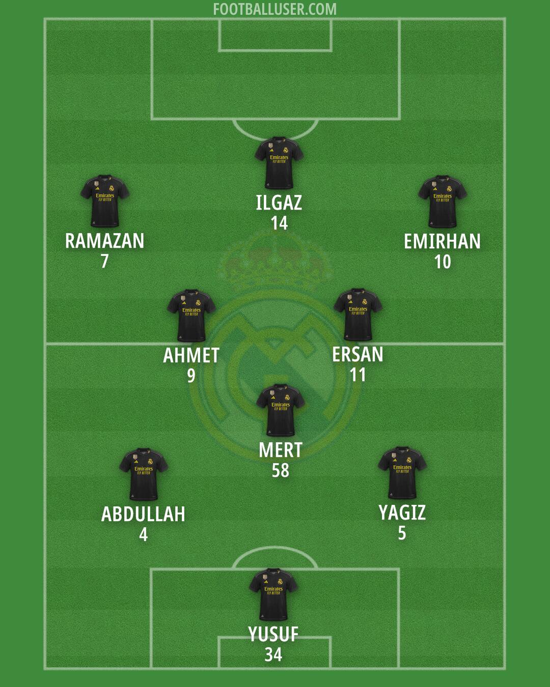 Real Madrid Formation 2024