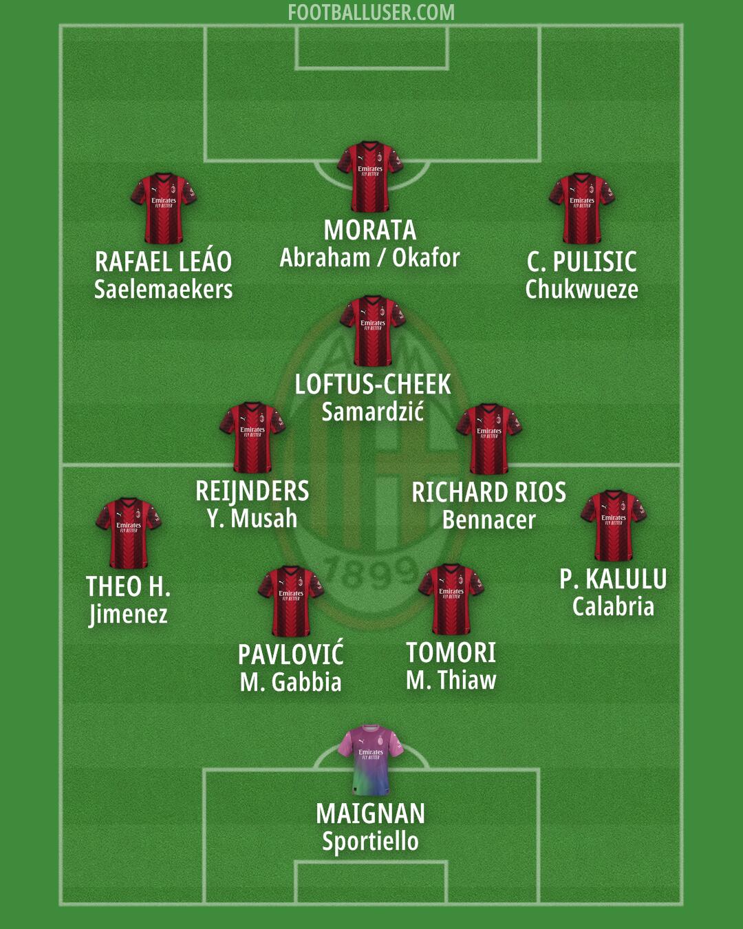 Milan Formation 2024