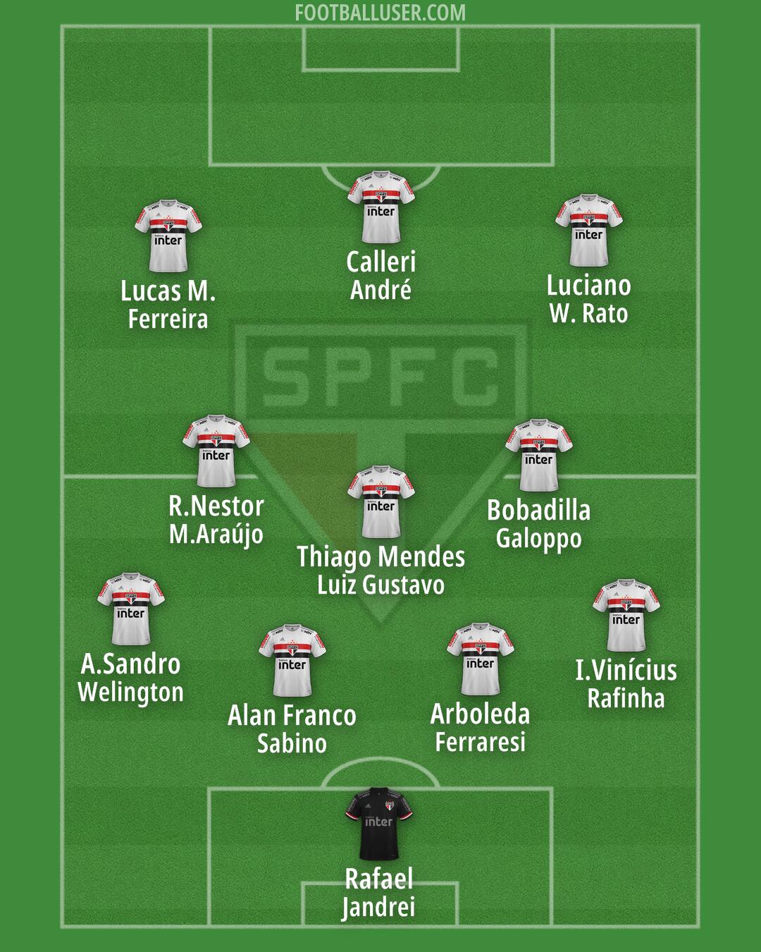 São Paulo Formation 2024
