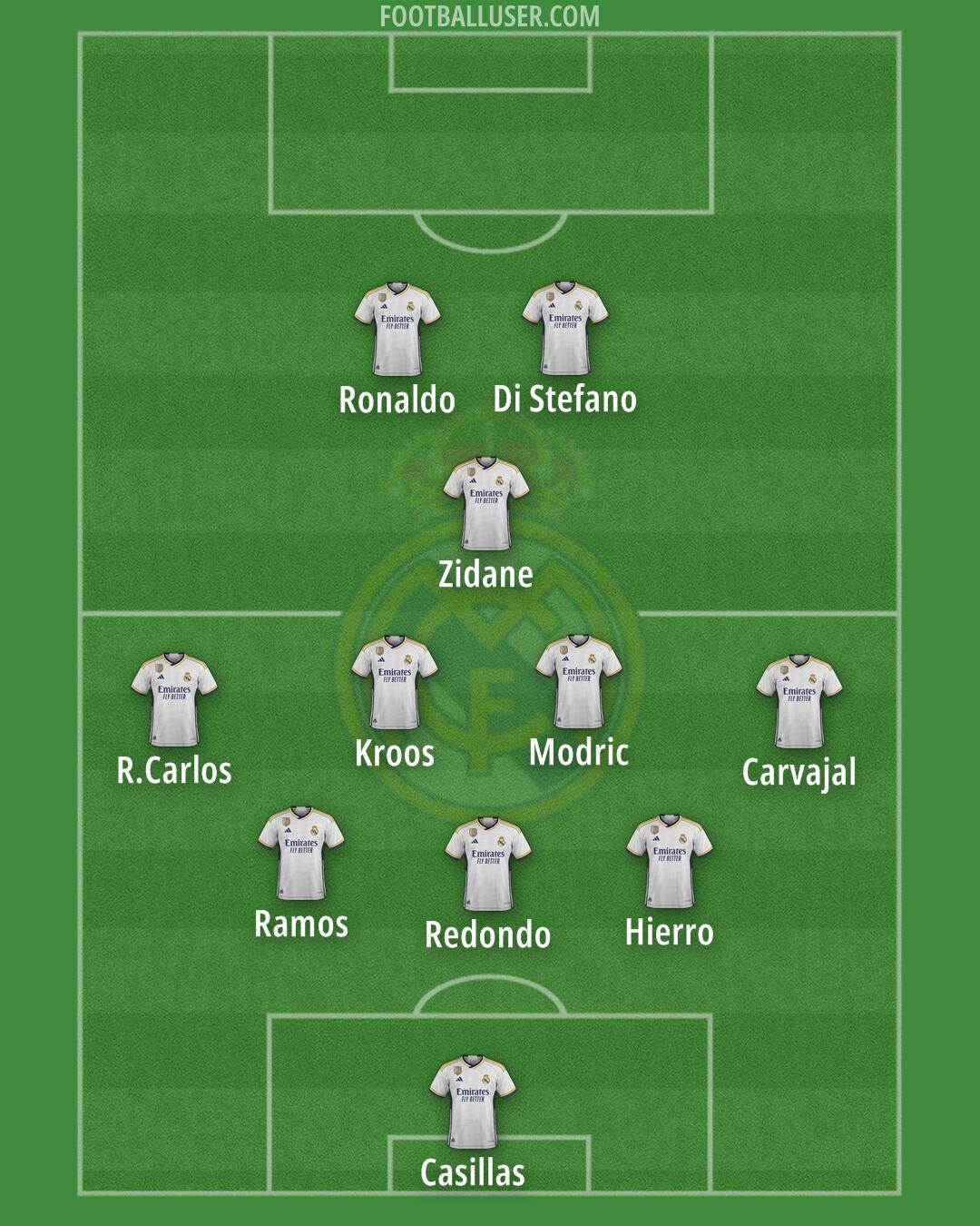 Real Madrid Formation 2024