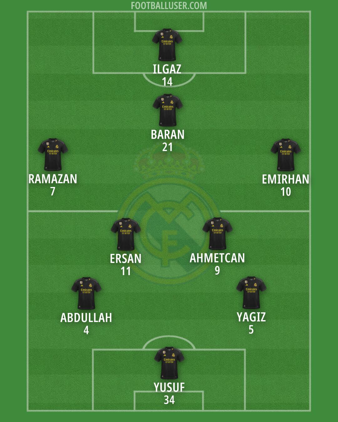 Real Madrid Formation 2024