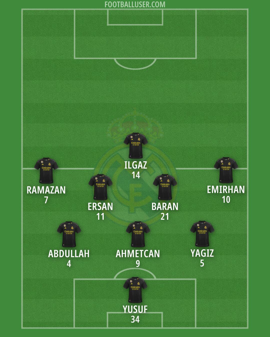 Real Madrid Formation 2024