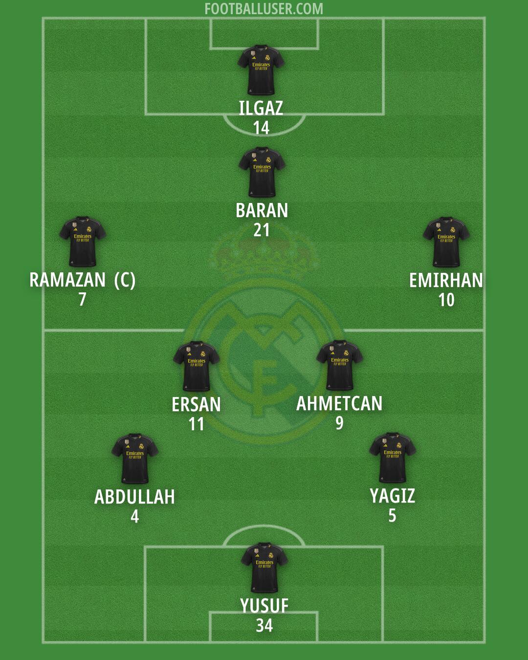 Real Madrid Formation 2024