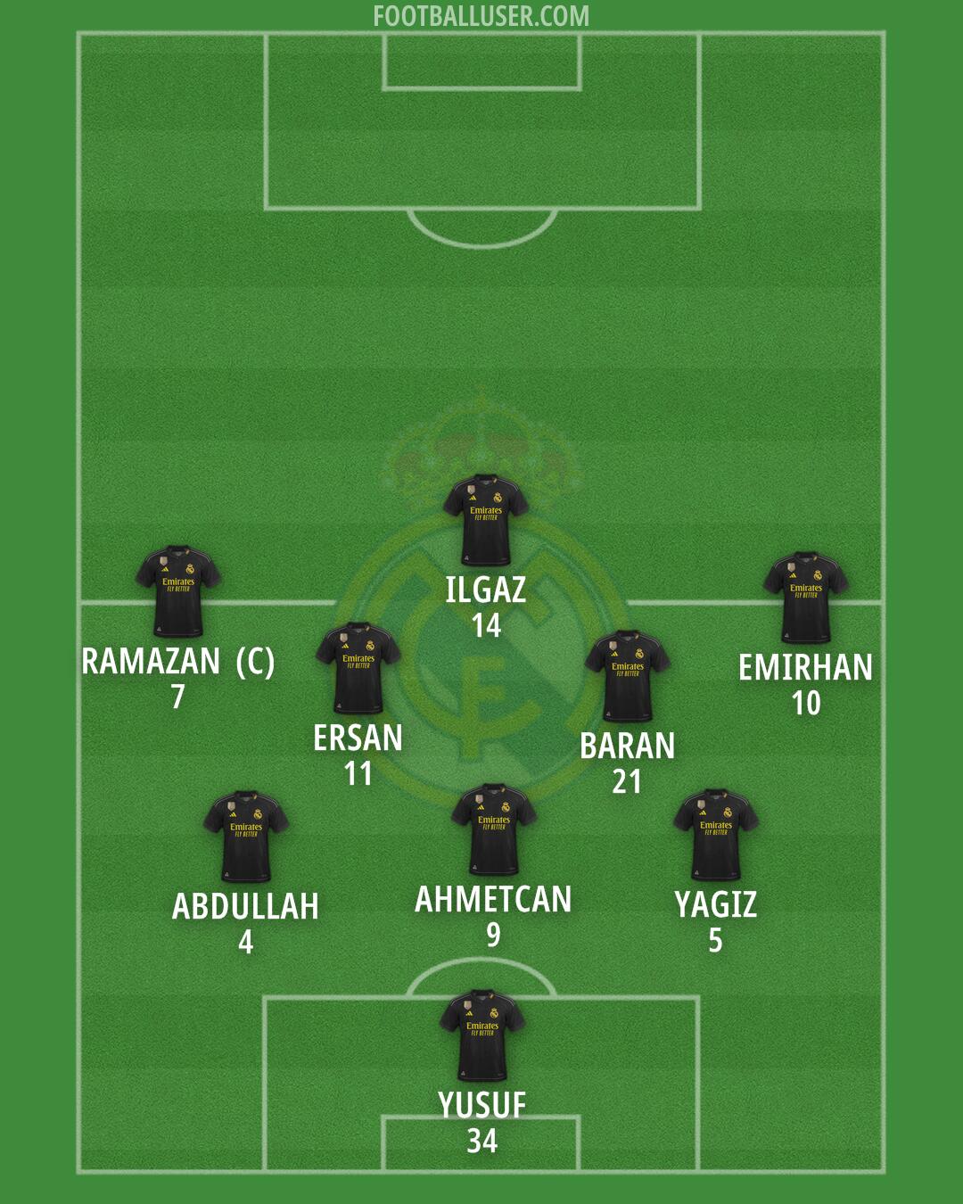 Real Madrid Formation 2024