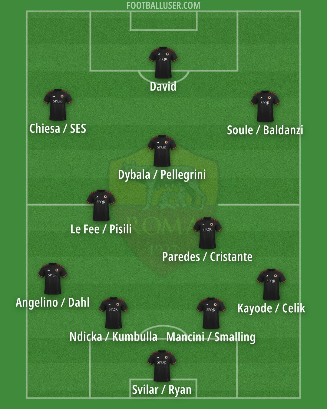 Roma Formation 2024