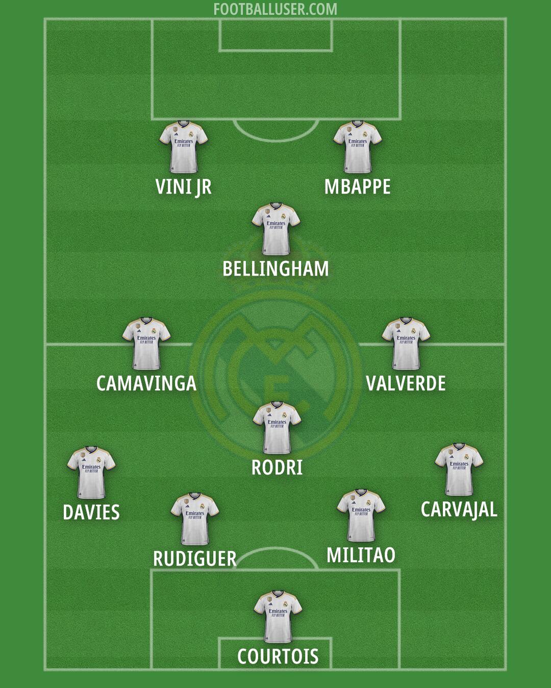 Real Madrid Formation 2024