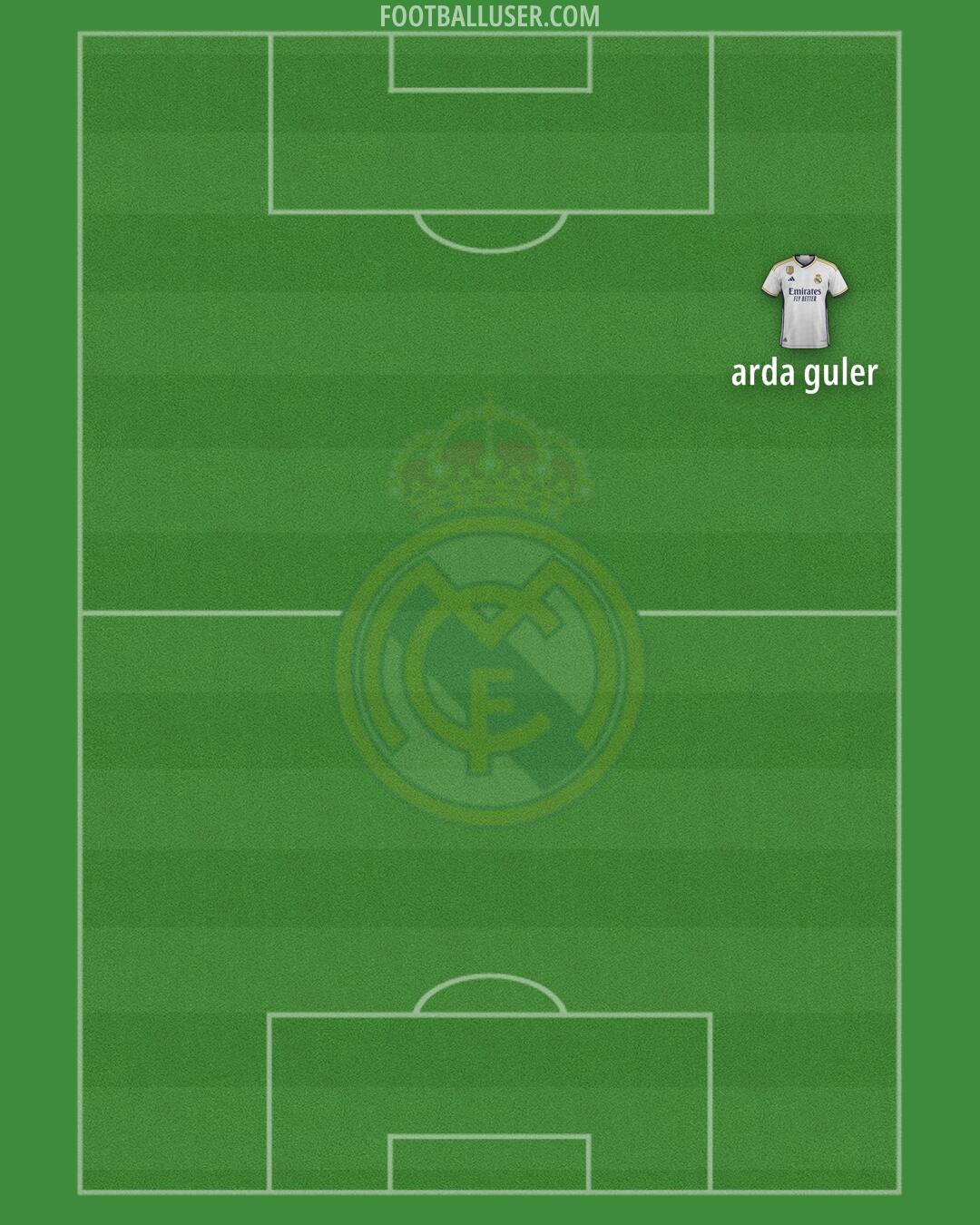 Real Madrid Formation 2024