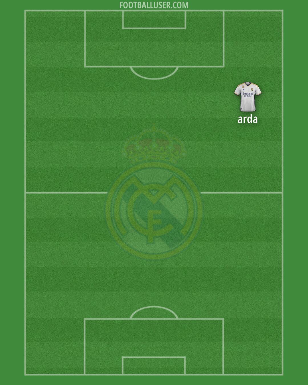 Real Madrid Formation 2024