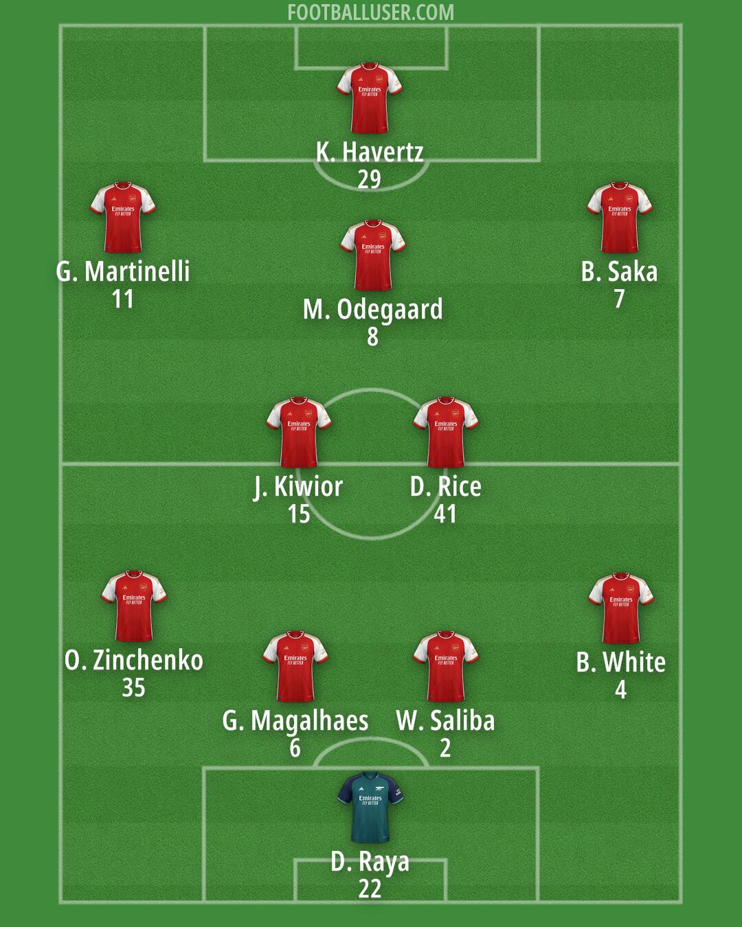 Arsenal Formation 2024