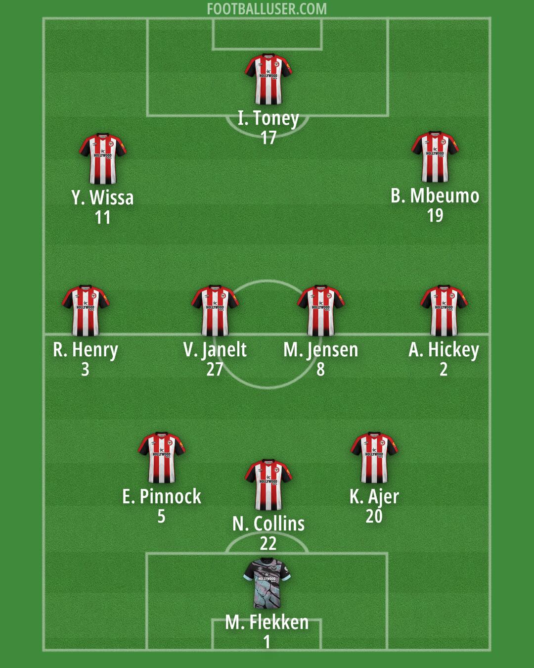 Brentford Formation 2024