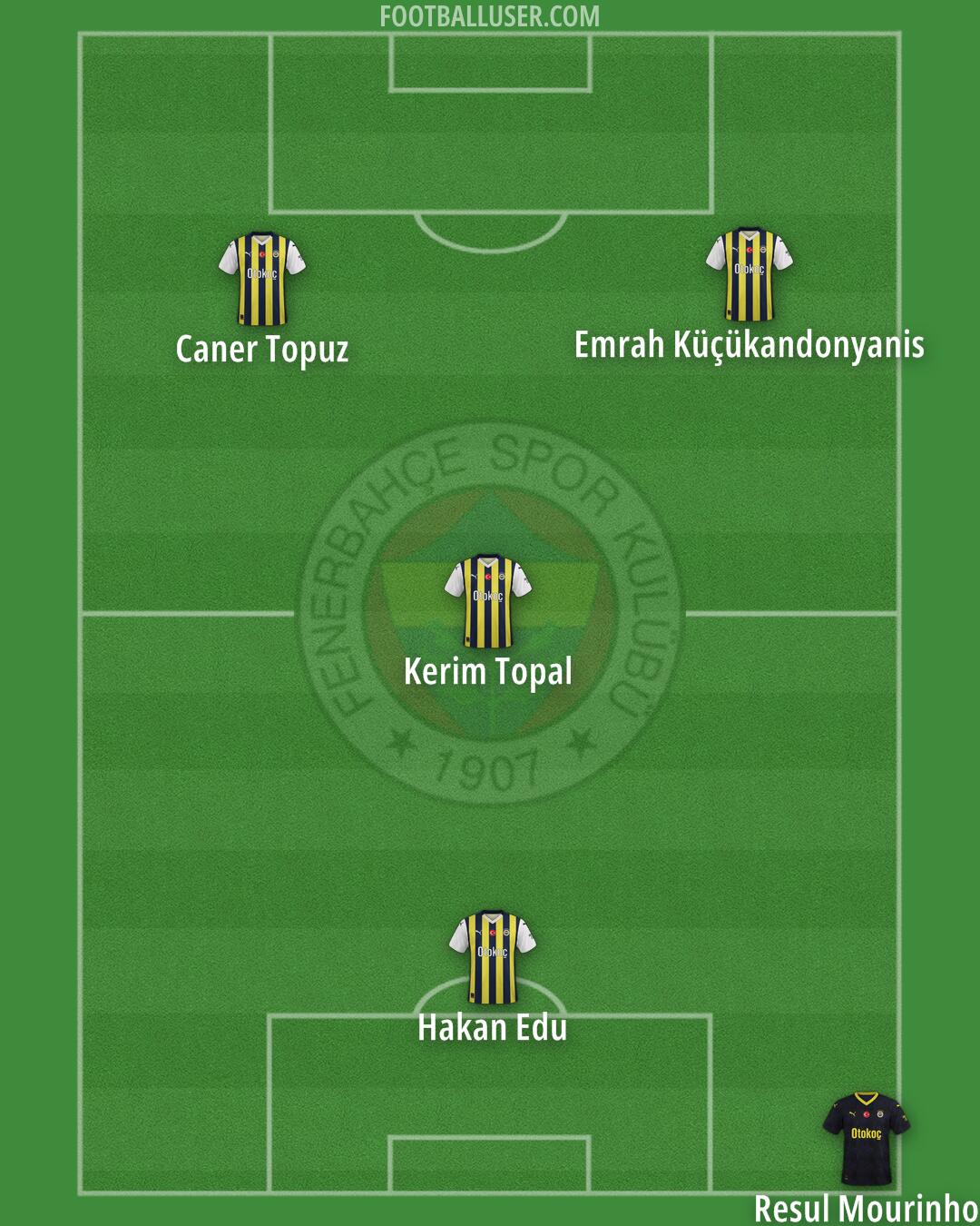 Fenerbahçe Formation 2024