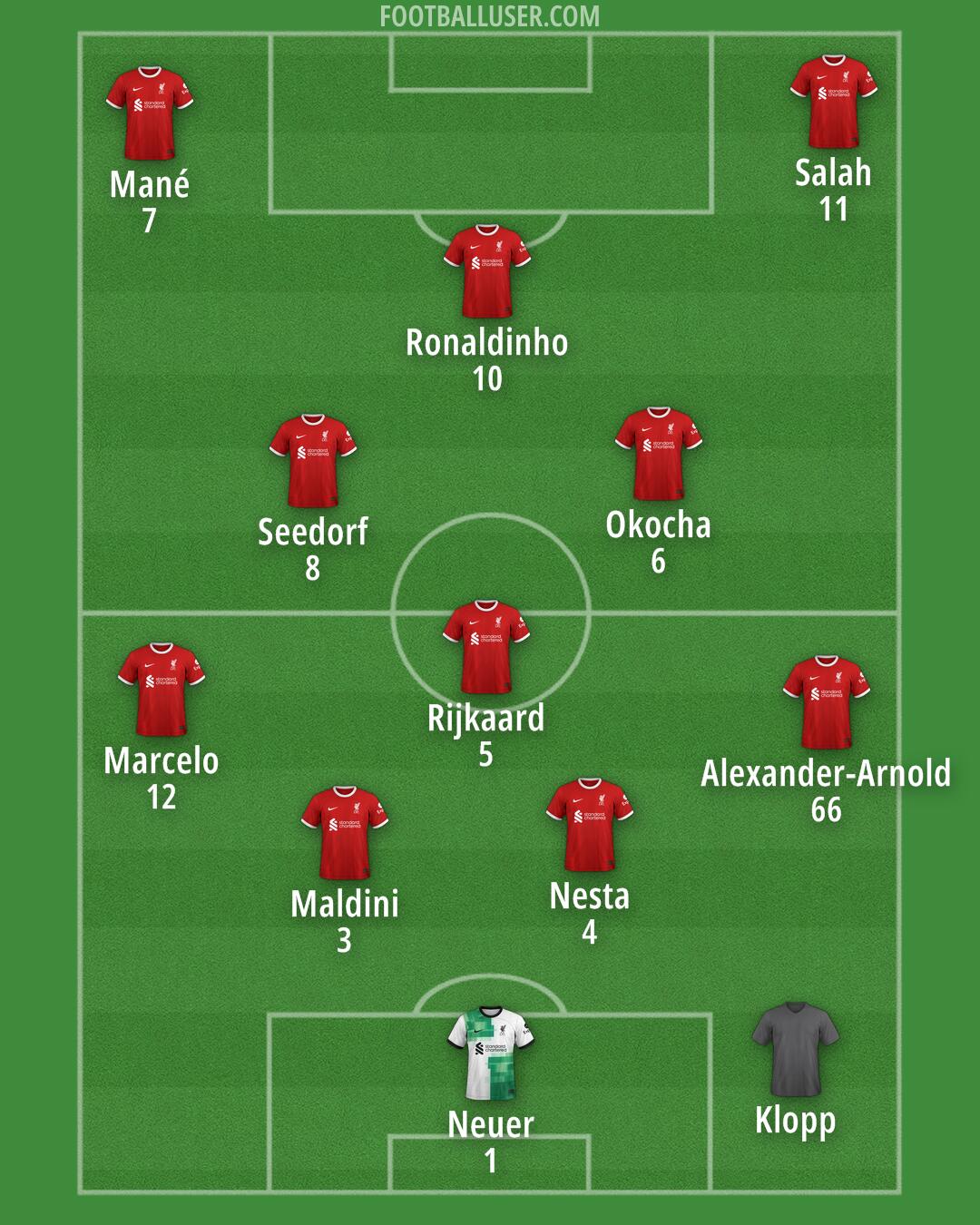 Liverpool Formation 2024