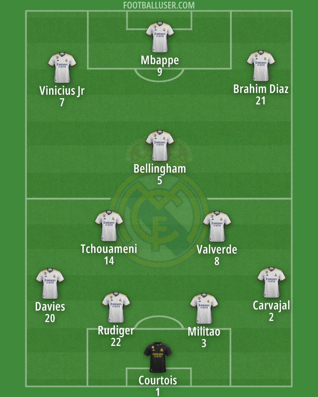 Real Madrid Formation 2024