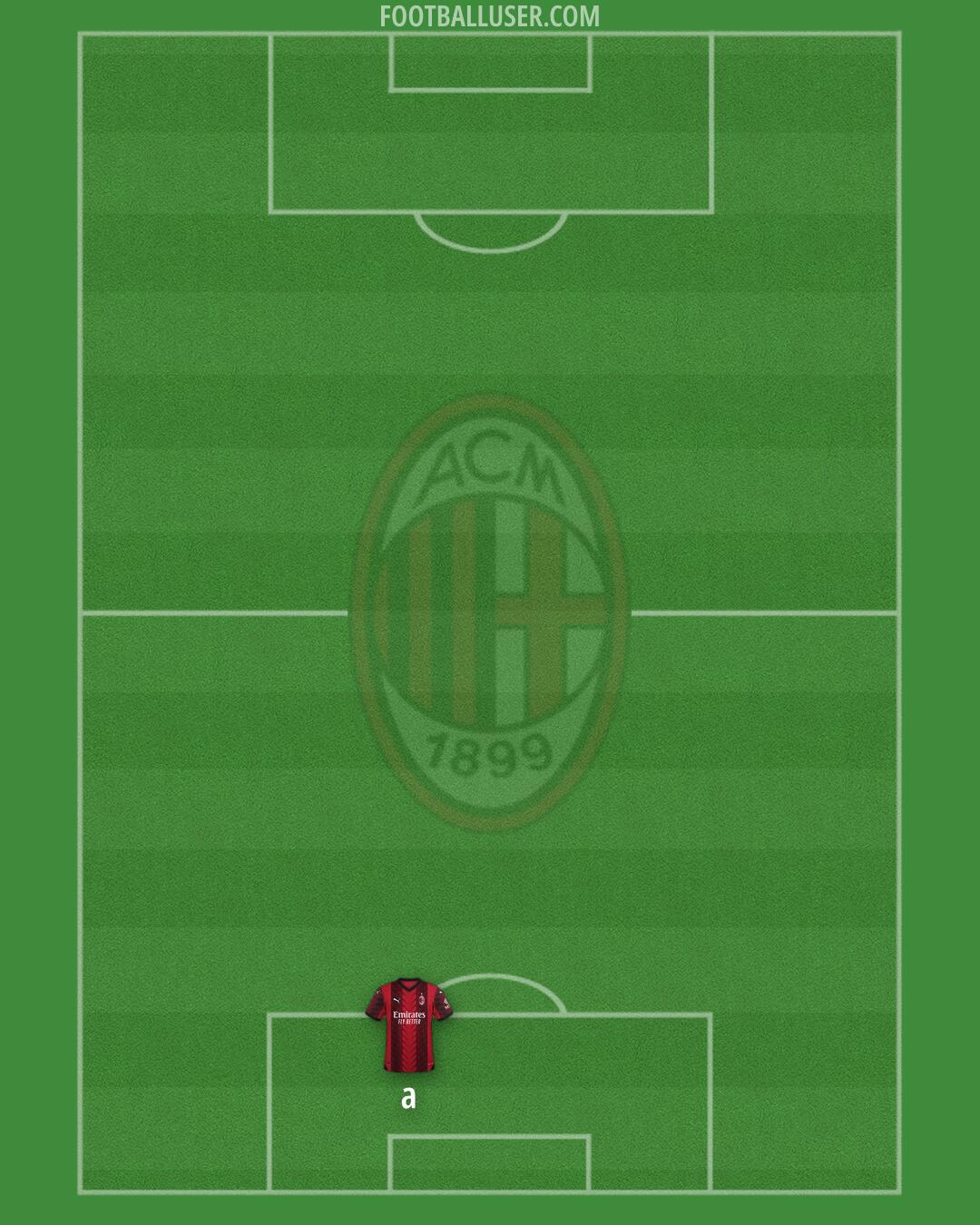 Milan Formation 2024